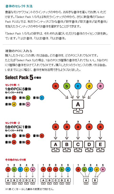 一太郎Ver.5 R.1 アウトラインフォント基本セット 一太郎Ver.5 R